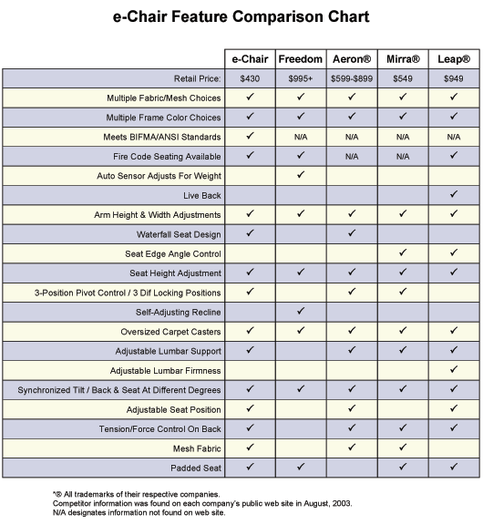 Ergonomic Chart