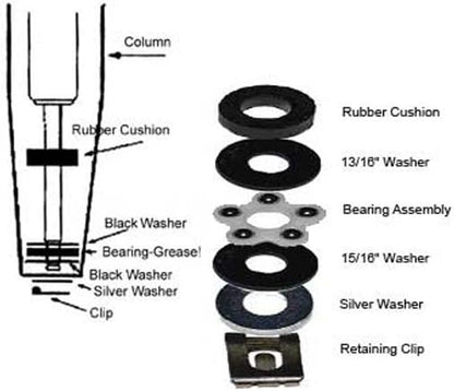 Gas Cylinder Bearing Kit