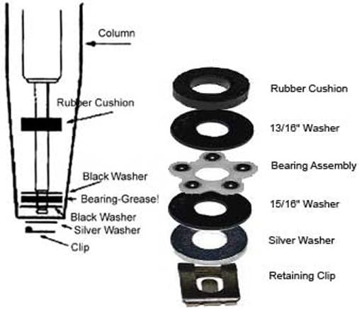 Gas Cylinder Bearing Kit