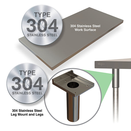 36"d TableWorx 304 Stainless Steel Work Tables w/ I-Frame